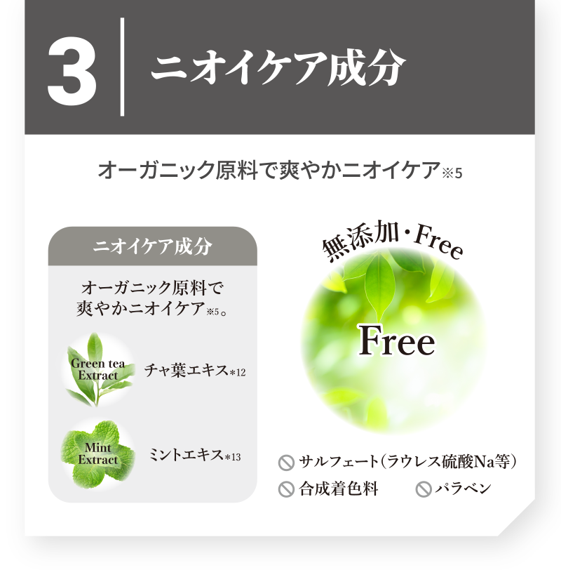 ニオイケア成分