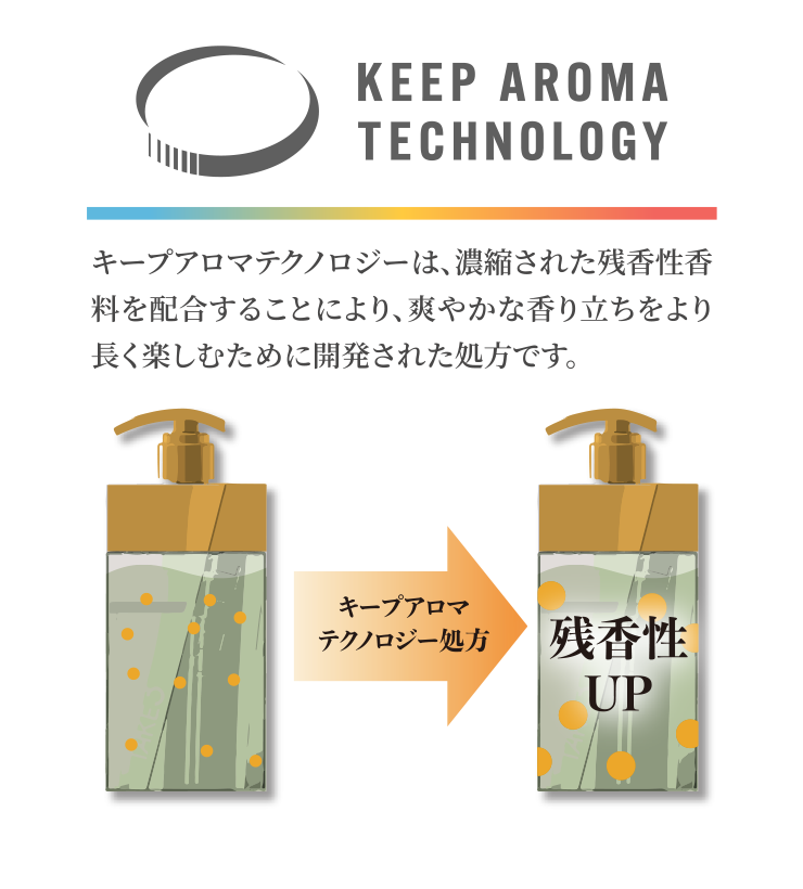 KEEP AROMA TECHNOLOGY